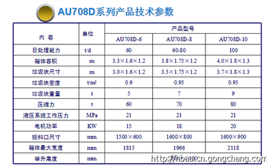 攀枝花廠家直銷垃圾壓縮設備、環衛垃圾車及各類專用車輛